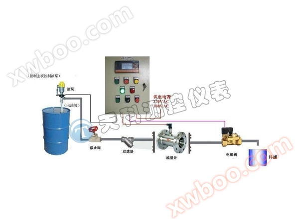 流量定量制御システム