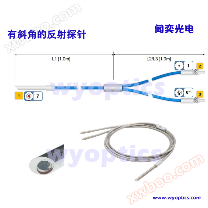 Reflection probe with oblique angle