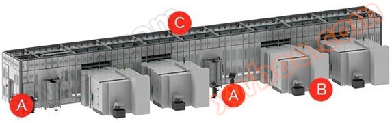 MLS Multilayer Tray Interaction Automation System