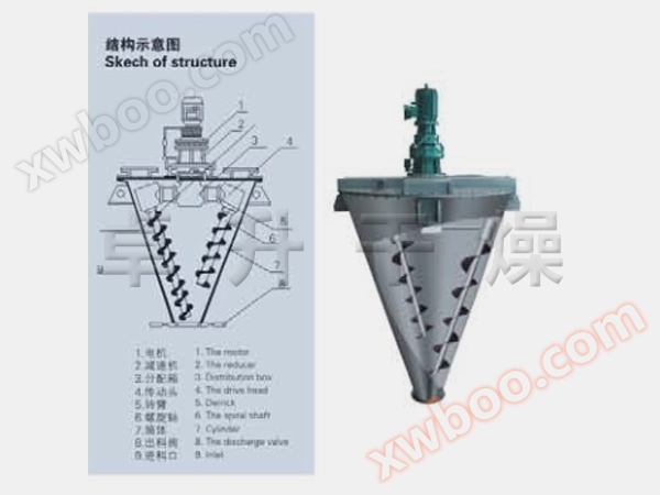 DSH 시리즈 싱글 테이퍼 이중 헬리컬 블렌드