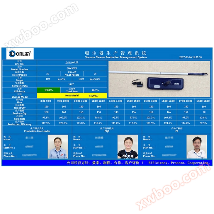 Kanban điện tử LCD