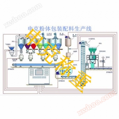 Mfumo wa vifaa vya uzito wa chembe