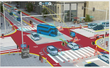 Transport intelligent - traffic Brain Solutions