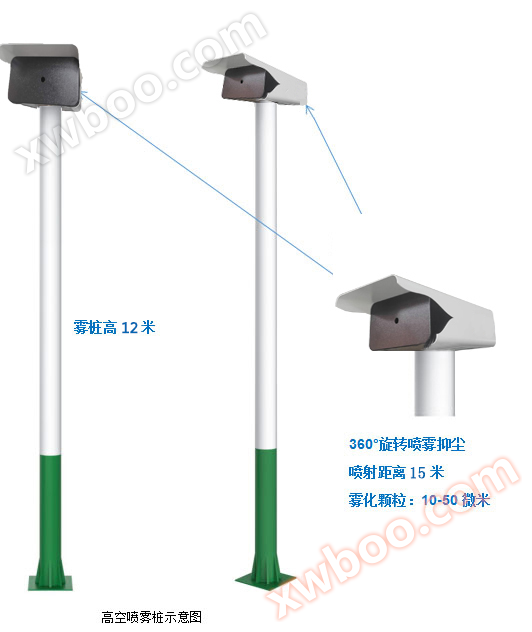 Inteligentne wysokoci?nieniowe py?owe mg?anki