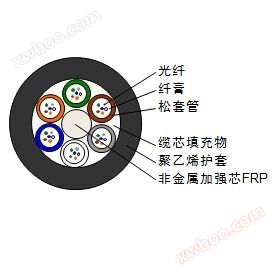 GYFTY optical cable